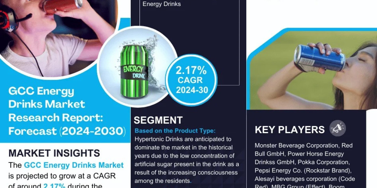 GCC Energy Drinks Market Forecasted to Grow at 2.17% CAGR by 2030