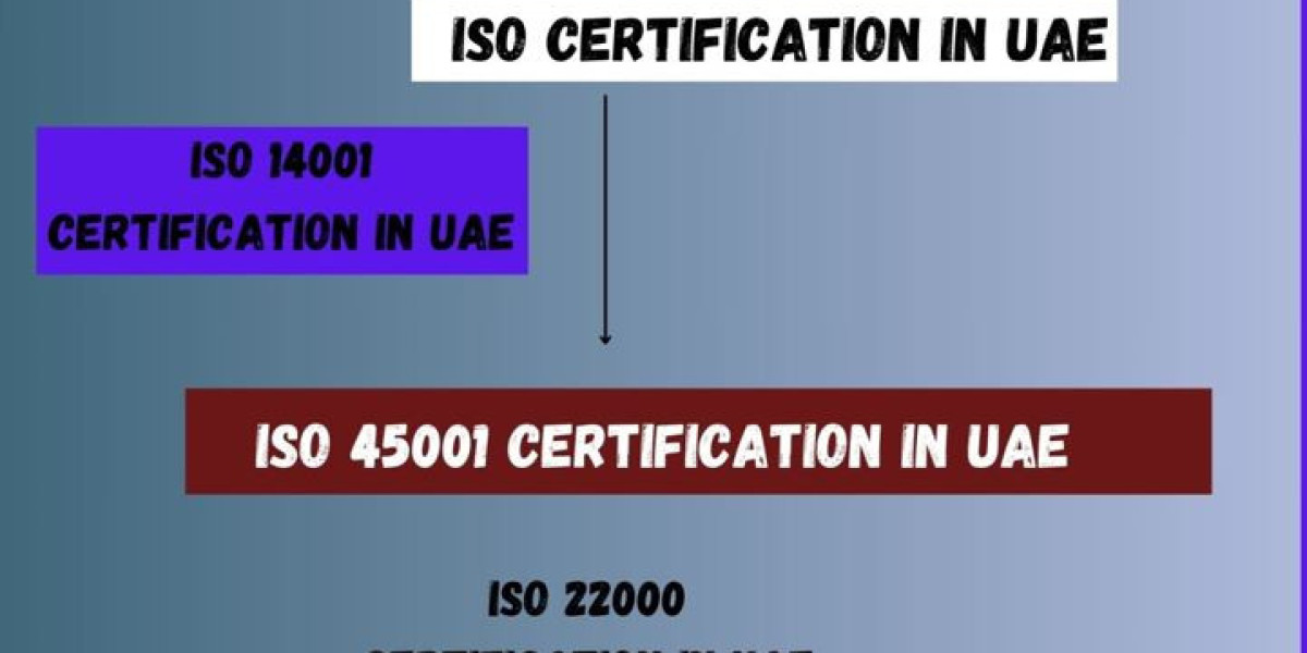 ISO 45001 Certification in UAE: Latest Trends for 2025