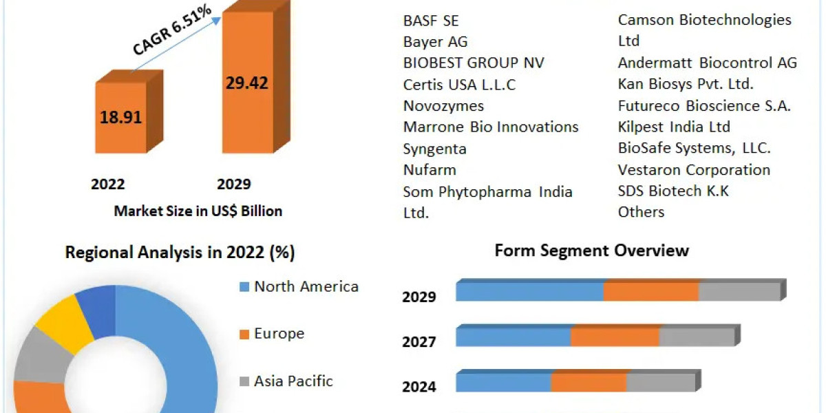 Insecticides Market Outlook: Opportunities in Organic and Integrated Pest Management