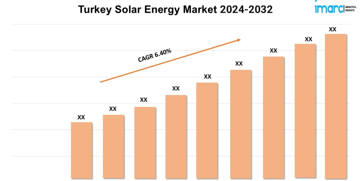 Turkey Solar Energy Market Size, Share, Demand, Growth and Forecast 2024-2032