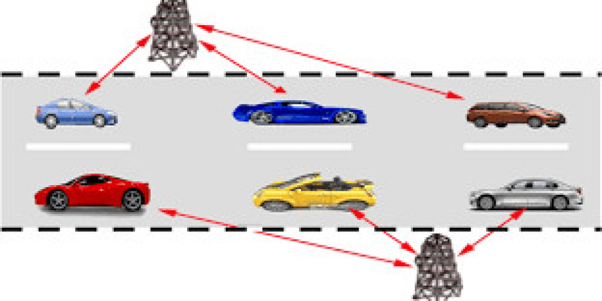 Automobile Road Side Unit (RSU) Market: Growth, Trends, and Future Outlook