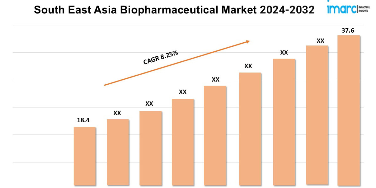 South East Asia Biopharmaceutical Market Size, Share, Trends, Report 2024-2032