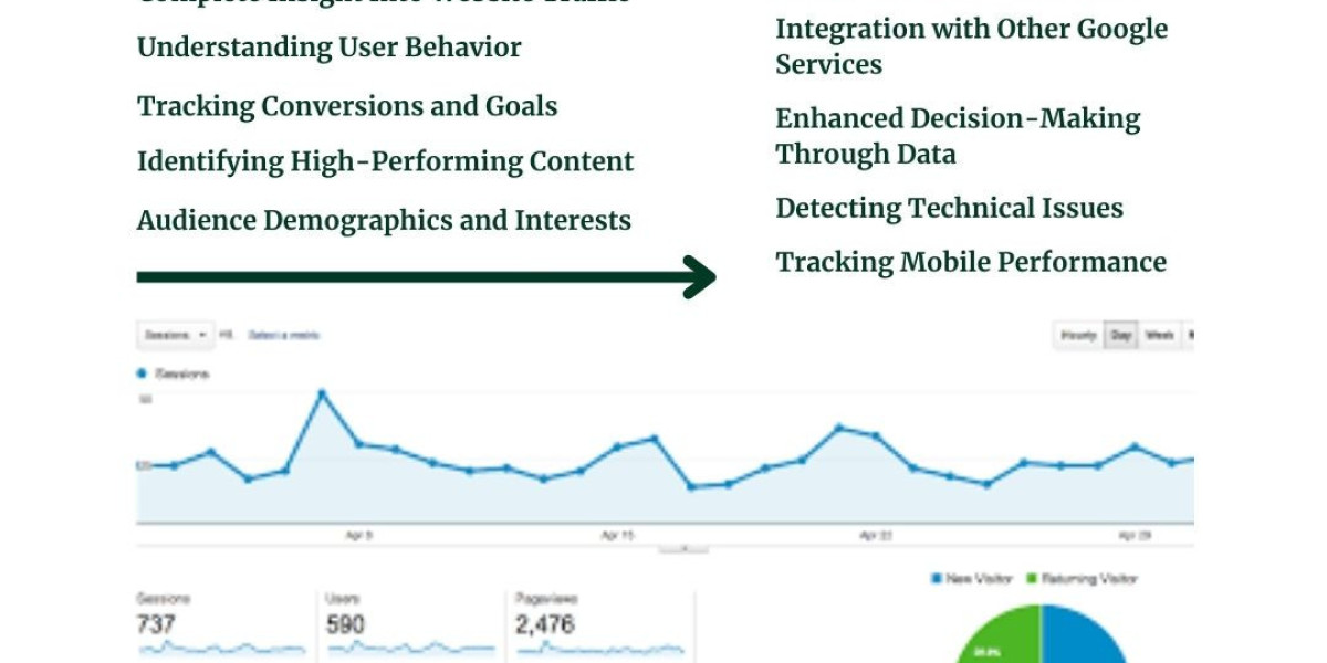 Top 10 Benefits of Using Google Analytics for Your Website