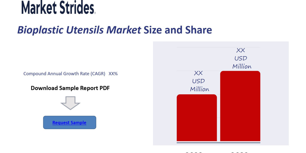 Bioplastic Utensils Market Analysis 2023-2033: Growth Factors and Forecasted Trends