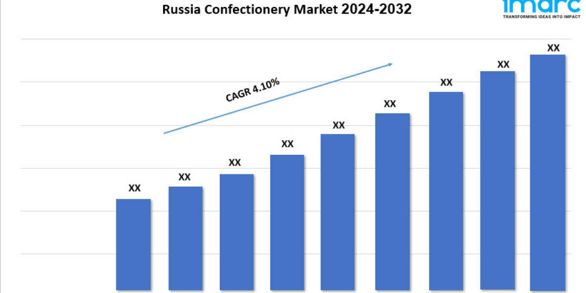 Russia Confectionery Market Share, Trends, Outlook and Forecast 2024-2032