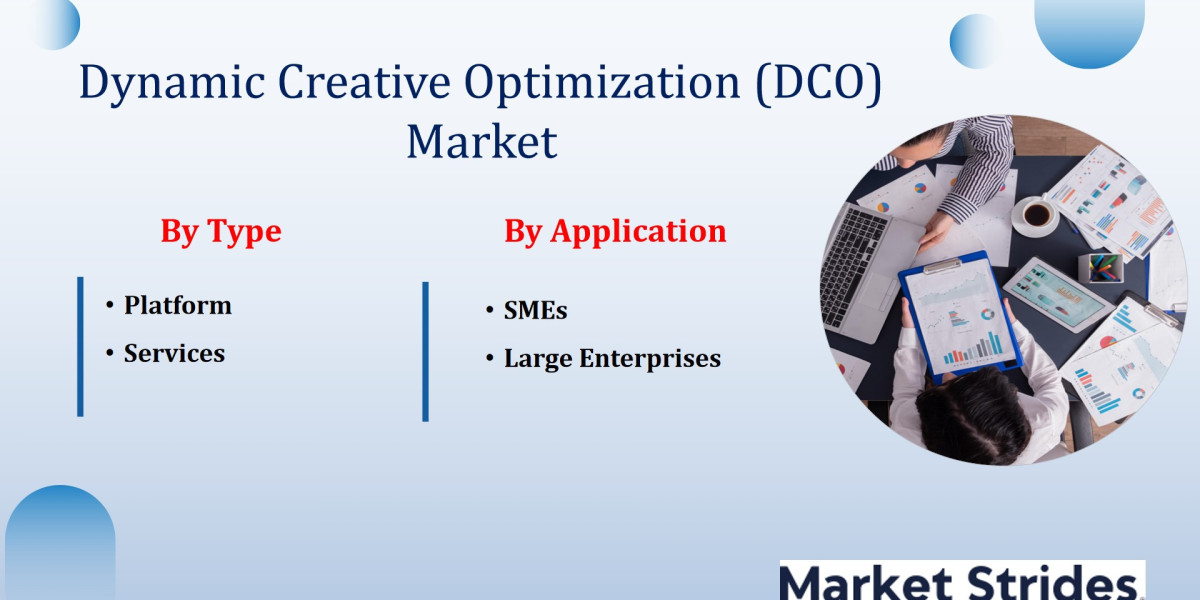 Dynamic Creative Optimization (DCO) Market Industry Report 2025-2033: Future Trends and Growth Analysis