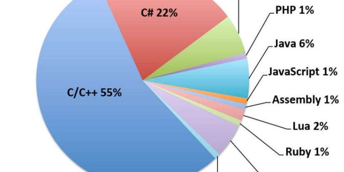 Color Coding in Programming Languages: A Visual Guide to Code Understanding