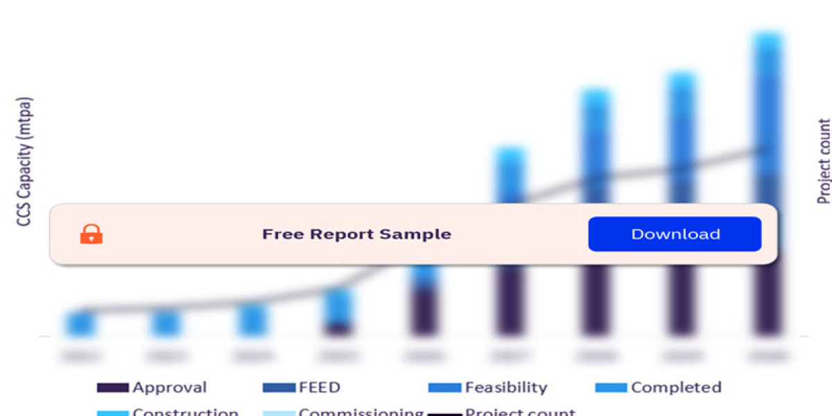 Carbon Capture Utilization and Storage Strategy in Oil and Gas: A Path to Sustainable Energy