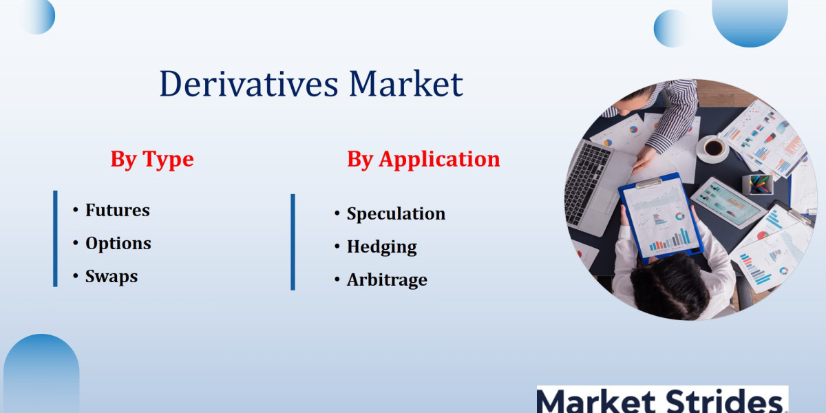 Derivatives Market Industry Growth Forecast: Key Drivers and Market Trends to 2033