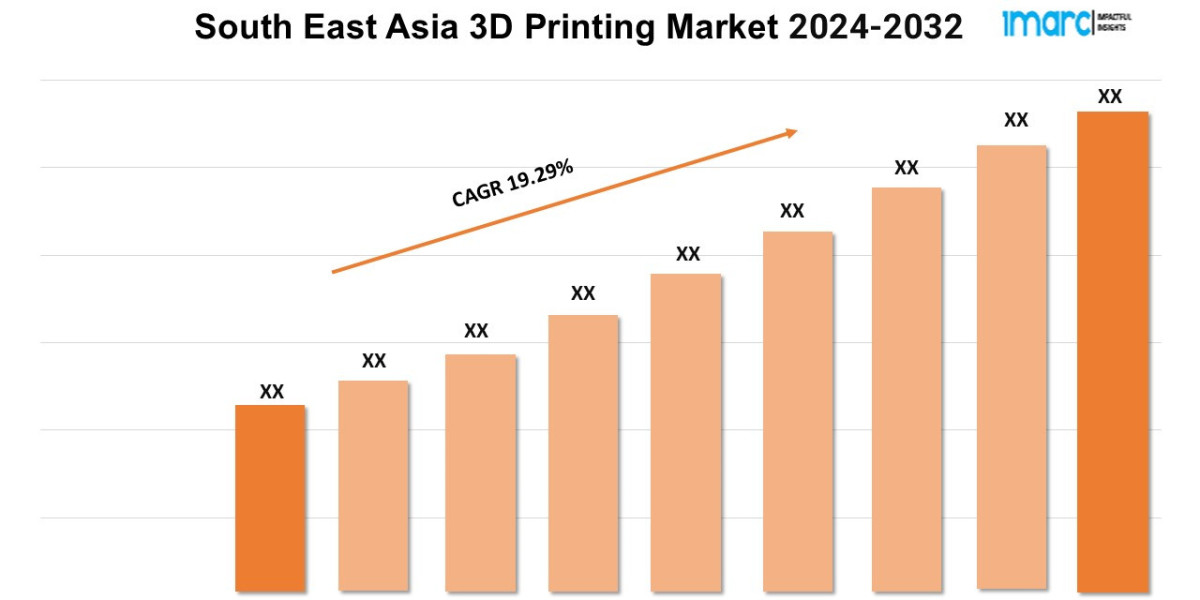 South East Asia 3D Printing Market Size, Share and Demand For 2024-2032