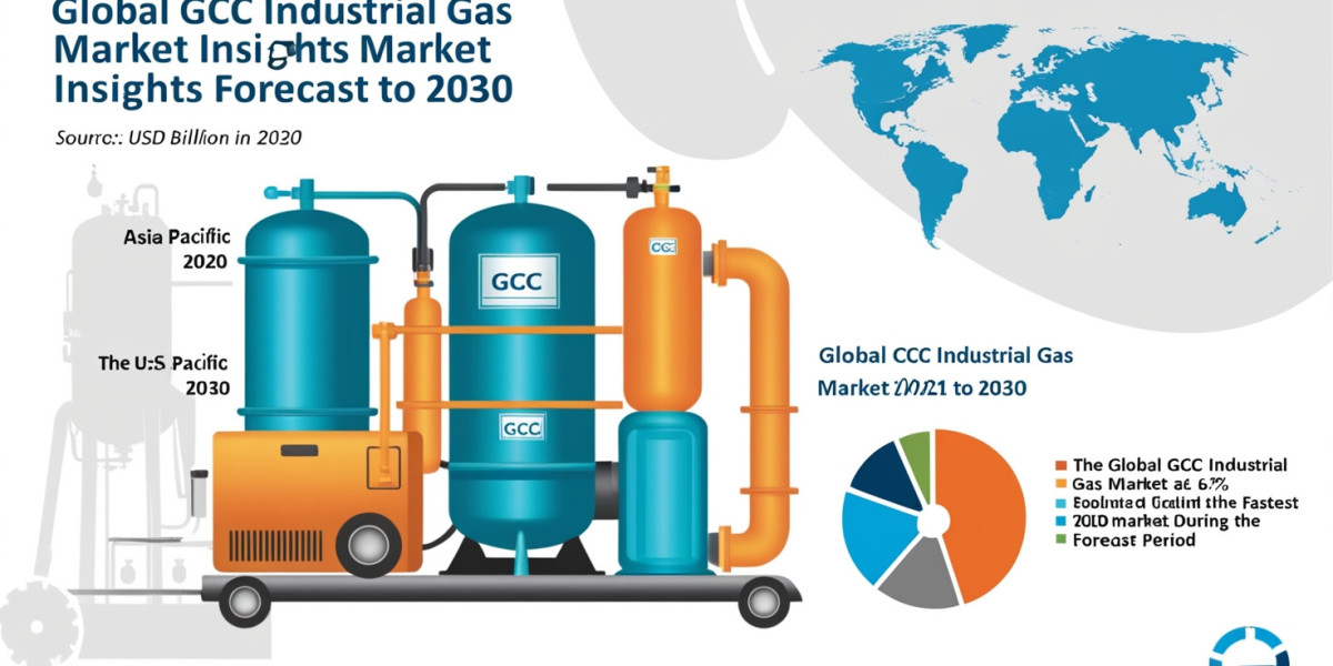 GCC Industrial Gas Market Forecast: What You Need to Know