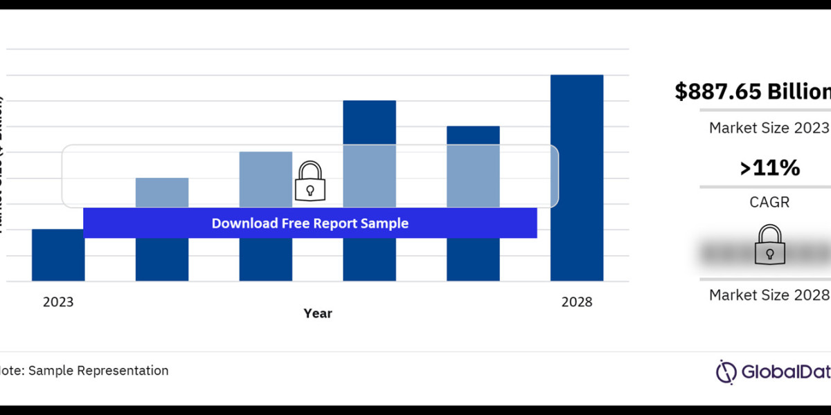 FPSO Market: Key Trends, Growth Drivers, and Future Outlook