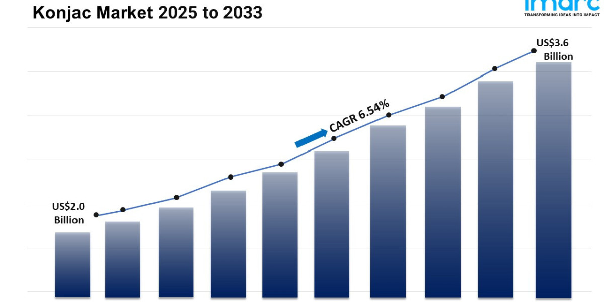 Konjac Market Size, Share, Trends and Revenue Outlook 2025-2033