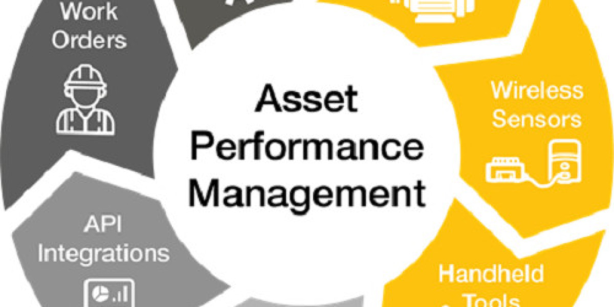 Asset Performance Management Market Size, Share | Global Growth Report [2032]