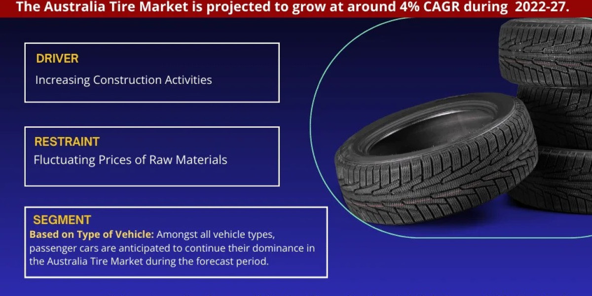 Australia Tire Market Segmentation: Insight and Analysis 2022-2027