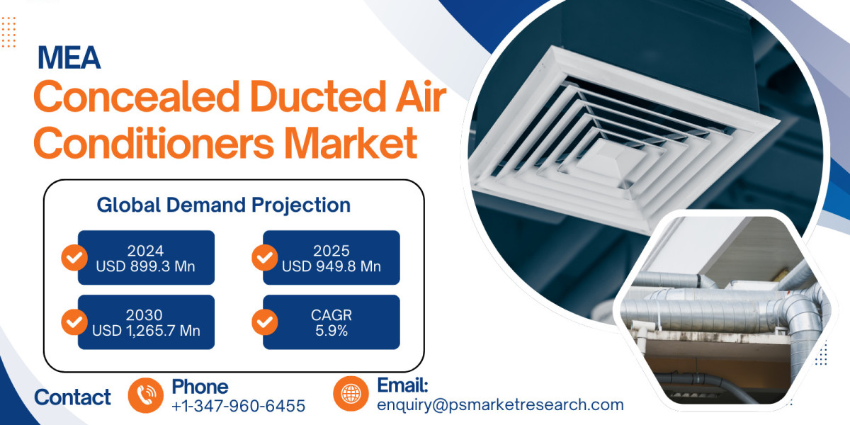 MEA Concealed Ducted Air Conditioners Market Set to Grow at 5.9% CAGR, Reaching USD 1.27 Billion by 2030