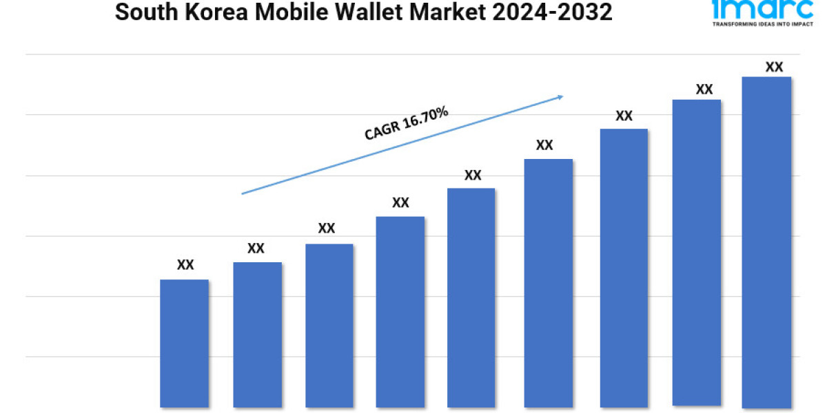 South Korea Mobile Wallet Market Trends, Growth, Demand Forecast 2024 2032