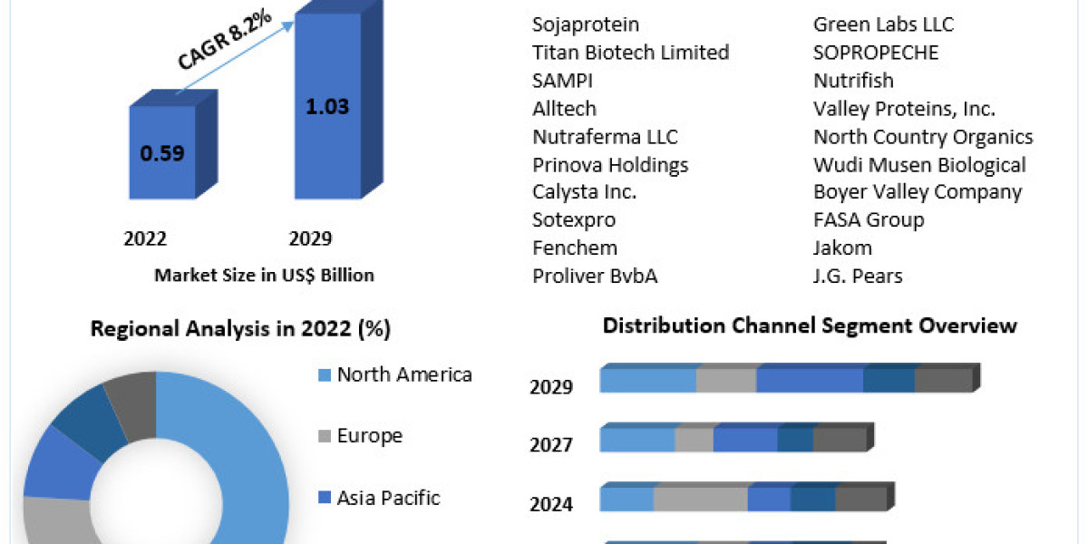 Feather Meal Industry: Market Trends, Sustainability, and Growth Opportunities