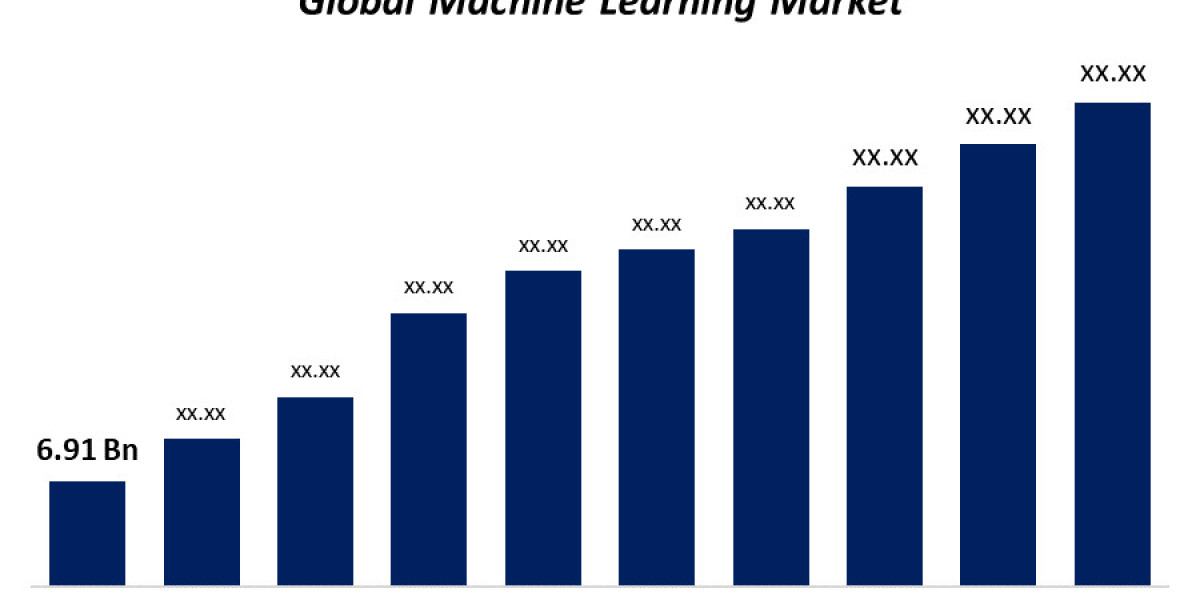 Machine Learning Market: Size & Forecast to 2030 | Key Insights