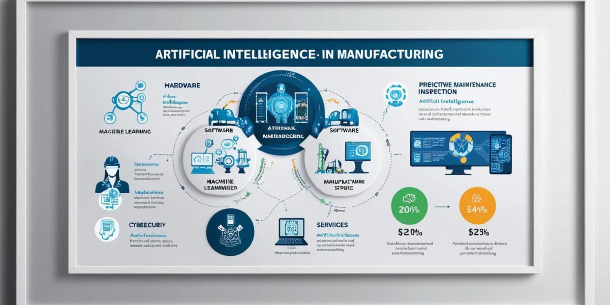 AI and Robotics in Manufacturing: A Game-Changer for the Industry