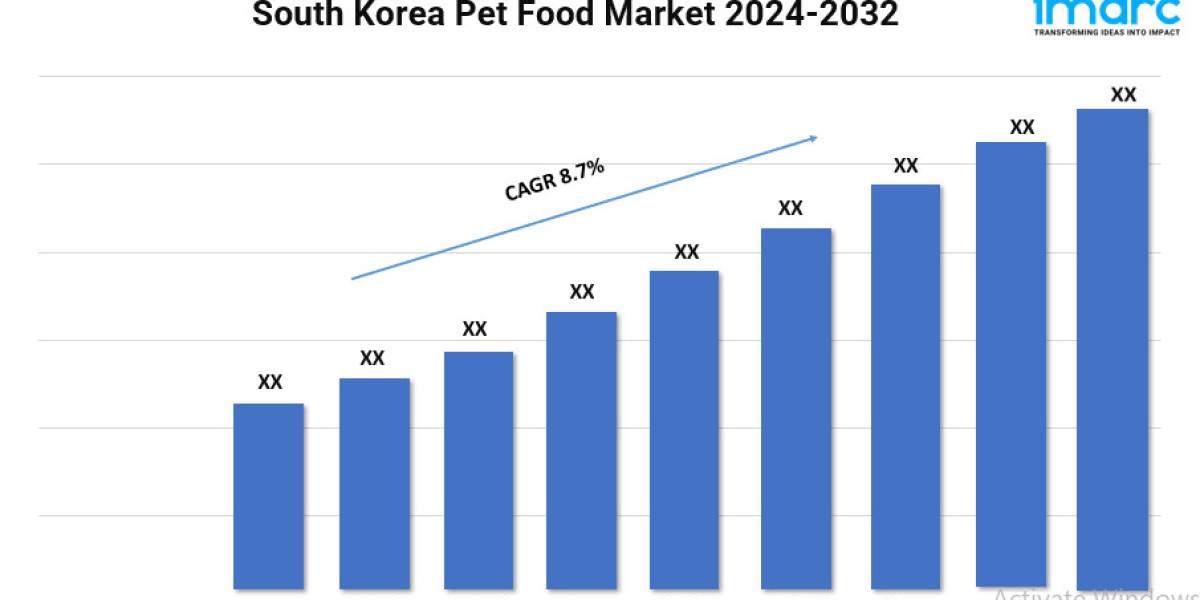 South Korea Pet Food Market Size, Share, Demand and Forecast 2024-2032