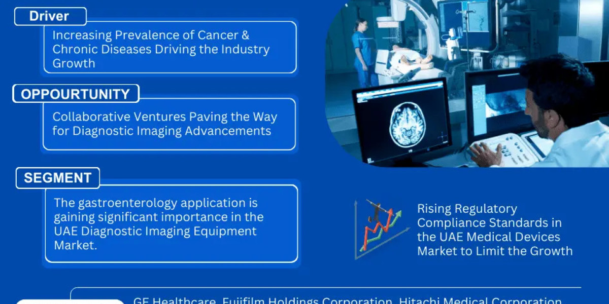 UAE Diagnostic Imaging Equipment Market Insight: Industry Size, Growth & Trends from 2024-2030