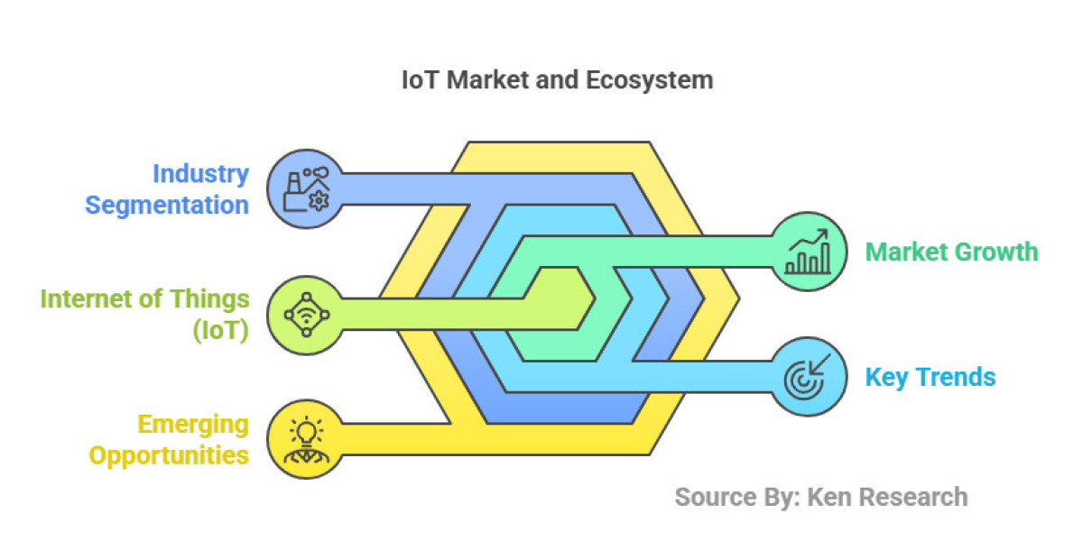 Case Study: In-Depth Analysis of the Global IoT Growth Market