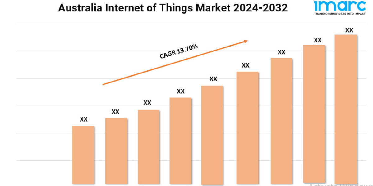 Australia Internet of Things Market 2024 | Trends, Demand and Forecast Till 203