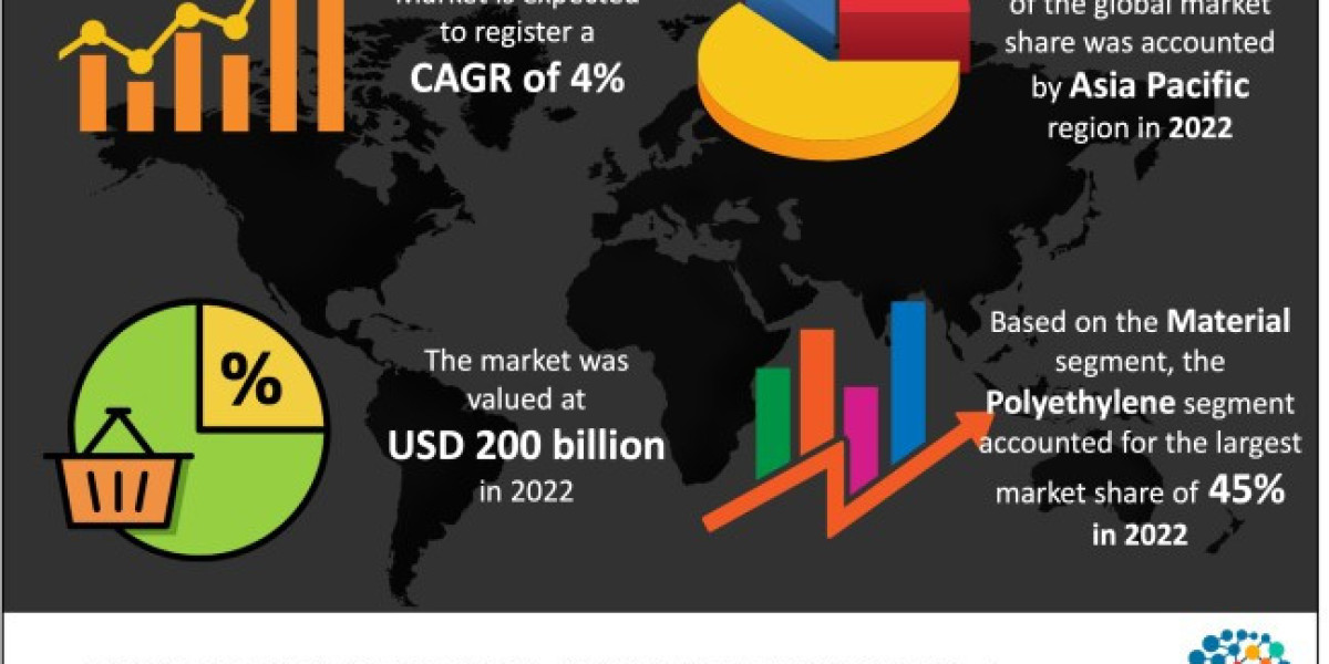 Plastic Corrugated Packaging Market: Growth, Trends, and Future Outlook