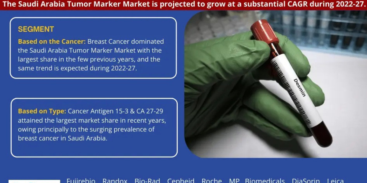 Saudi Arabia Tumor Marker Market Demand, Drivers and Opportunities 2022-2027