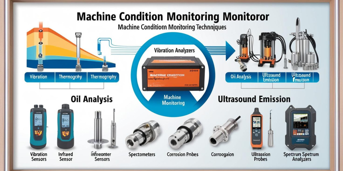 Vibration Monitoring to Drive Significant Growth in the Machine Condition Monitoring Market