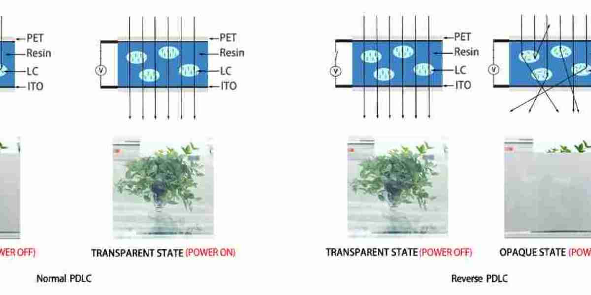 REVERSE MODE PDLC FILM, REVERSE SMART FILM-Global Smart Glass