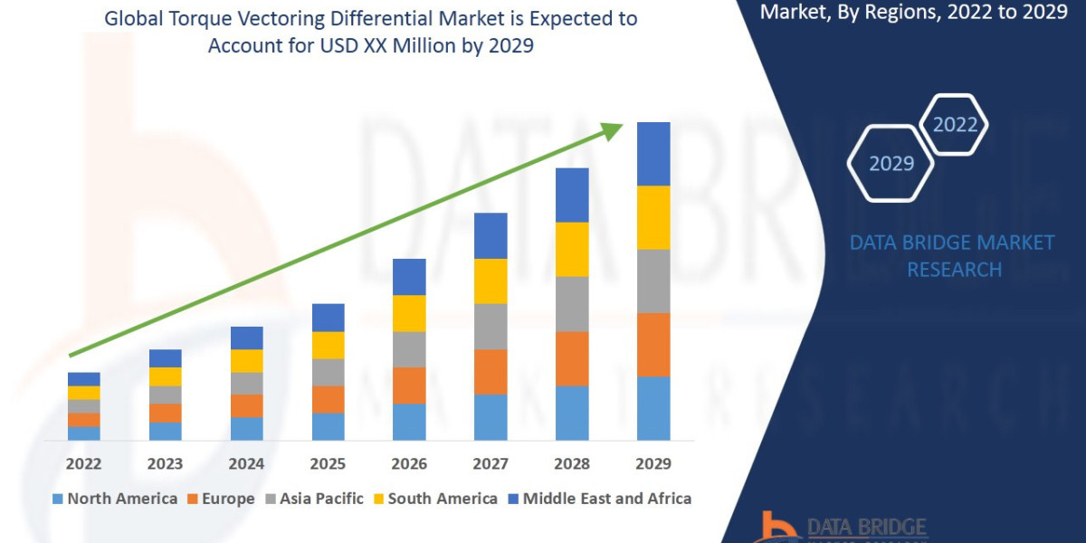 Torque Vectoring Differential Market Insights: Growth, Share, Value, Size, and Trends