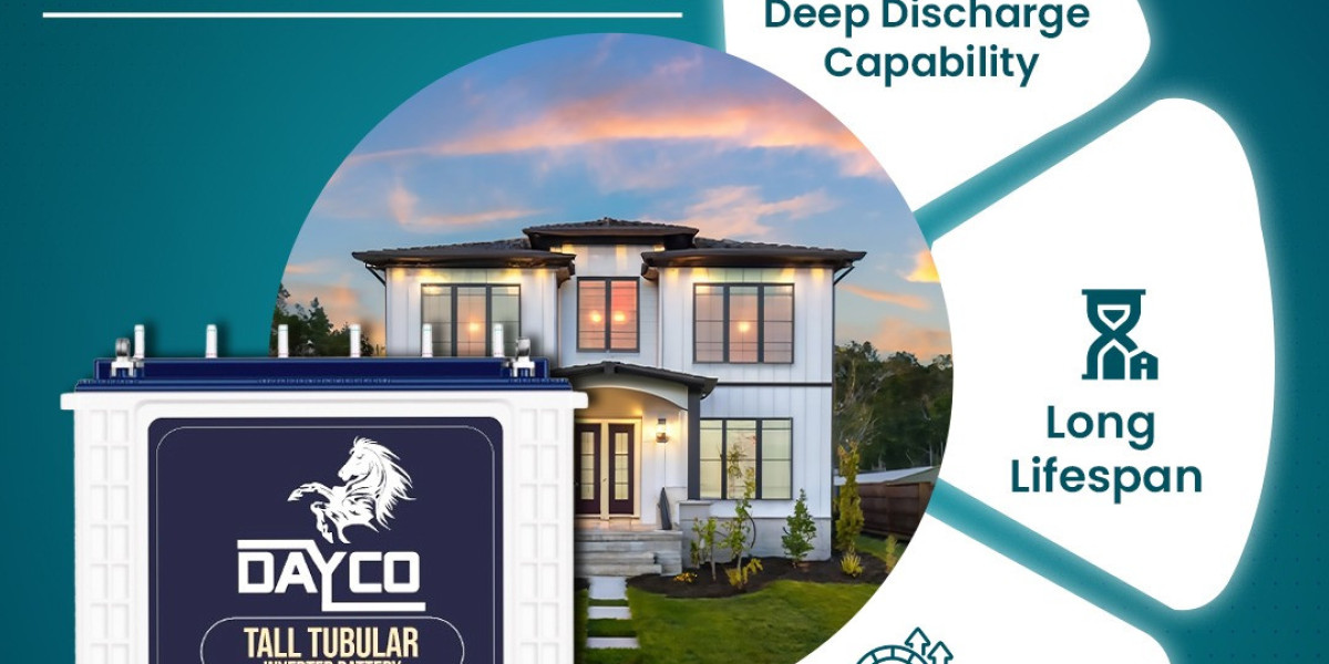 Maximize Profits with Orrofast Export-Grade Batteries