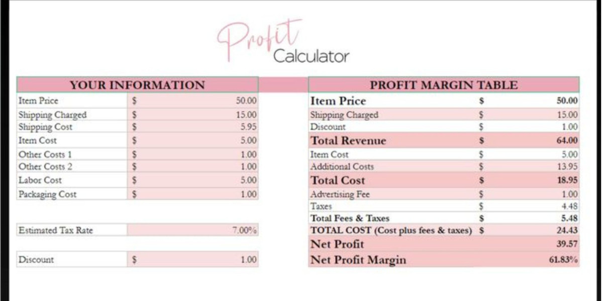 The Gross Profit Margin Formula: A Complete Guide to Understanding Business Profitability