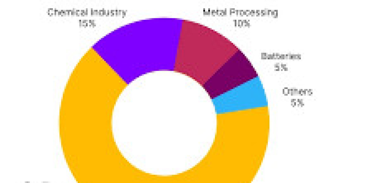 H Acid Price Trend and Market Intelligence: Raw Material Costs, Industry Demand, Trade Analysis, and Price Forecast