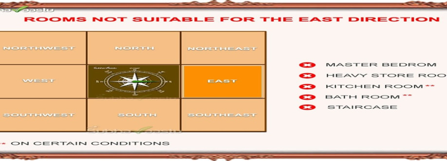 Subha Vaastu Cover Image