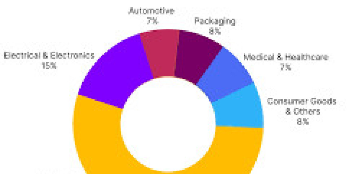 Vinyl Chloride Monomer Price Trends and Market Outlook: An In-Depth Assessment of Cost Structures, Raw Material Impact, 